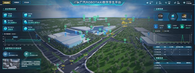9广汽Robotaxi数字孪生平台可为无人驾驶运营提供可视化分析和决策支持.jpg